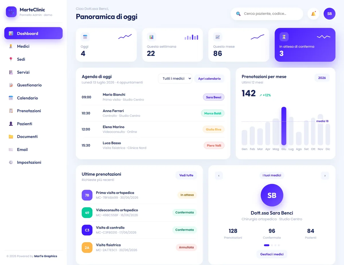 Dashboard di MarTe Clinic: panoramica del giorno, agenda degli appuntamenti e andamento delle prenotazioni
